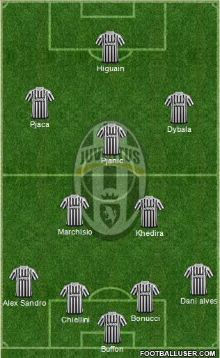 Juventus Formation 2016