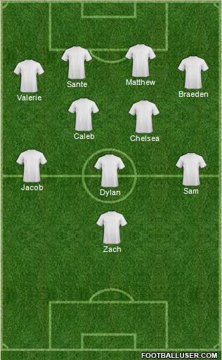 Dream Team Formation 2016