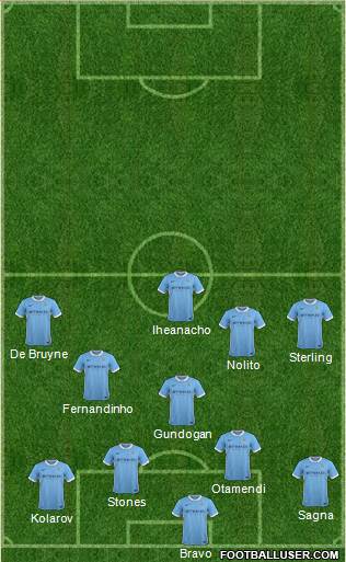 Manchester City Formation 2016