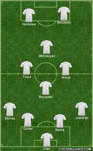 Champions League Team Formation 2016