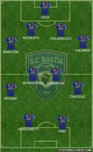Sporting Club Bastia Formation 2016