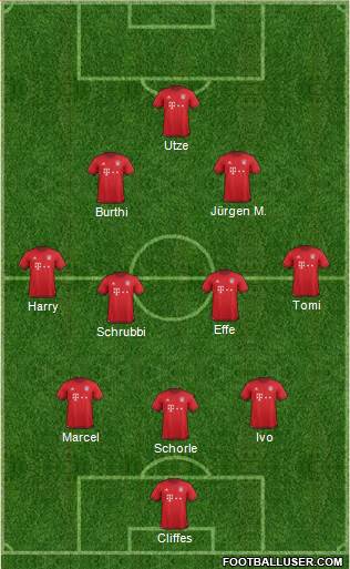 Champions League Team Formation 2016