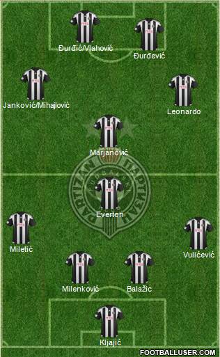 FK Partizan Beograd Formation 2016