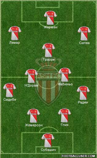 AS Monaco FC Formation 2016
