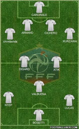 France Formation 2016