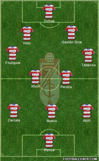 Granada C.F. Formation 2016