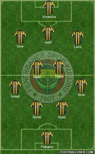 Fenerbahçe SK Formation 2016