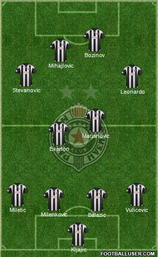 FK Partizan Beograd Formation 2016