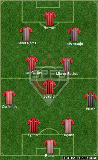 São Paulo FC Formation 2016