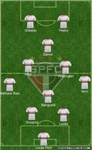 São Paulo FC Formation 2016
