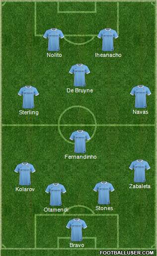 Manchester City Formation 2016