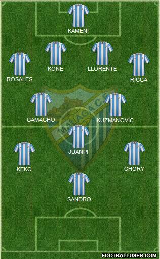 Málaga C.F., S.A.D. Formation 2016