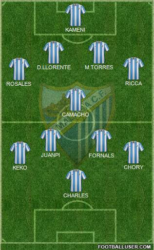 Málaga C.F., S.A.D. Formation 2016