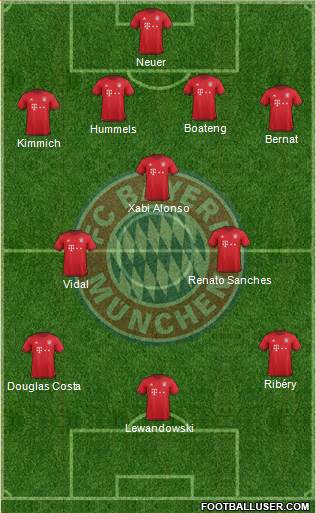 FC Bayern München Formation 2016