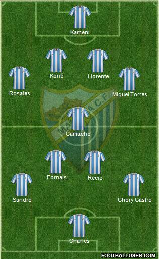 Málaga C.F., S.A.D. Formation 2016