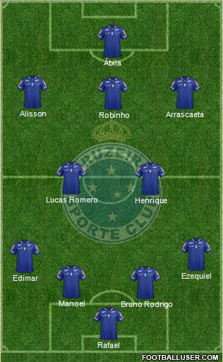 Cruzeiro EC Formation 2016