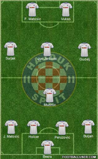 HNK Hajduk Formation 2016