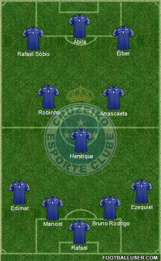 Cruzeiro EC Formation 2016