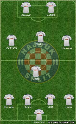 HNK Hajduk Formation 2016