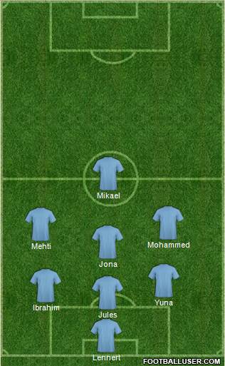 Dream Team Formation 2016