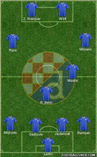 NK Dinamo Formation 2016