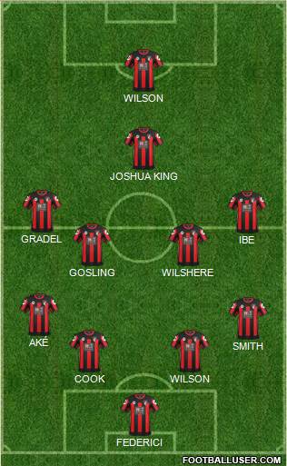 AFC Bournemouth Formation 2016