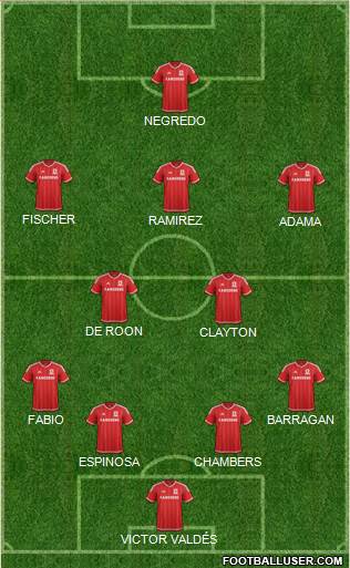 Middlesbrough Formation 2016