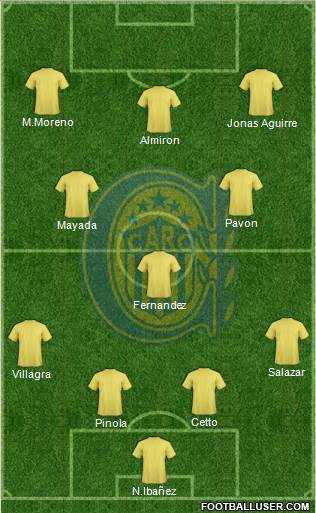 Rosario Central Formation 2016