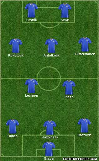 Dream Team Formation 2016
