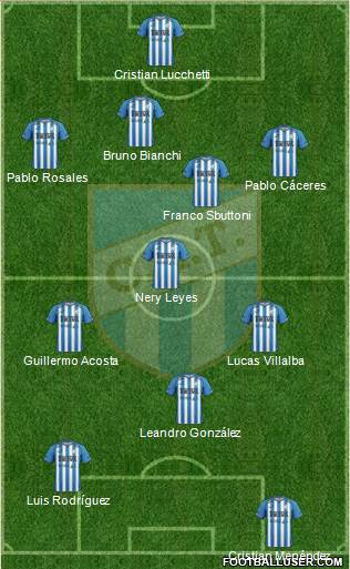 Atlético Tucumán Formation 2016