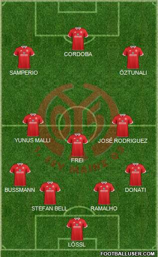 1.FSV Mainz 05 Formation 2016