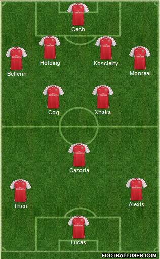 Arsenal Formation 2016