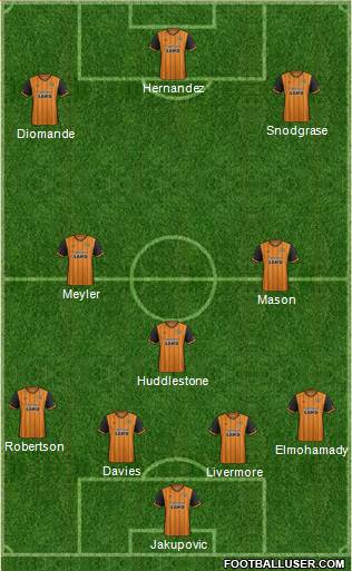 Hull City football formation