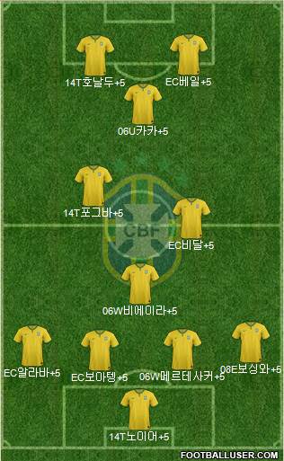 Brazil Formation 2016