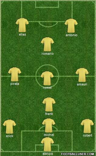 Championship Manager Team Formation 2016