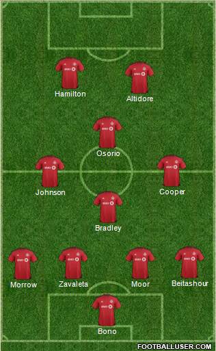 Toronto FC Formation 2016