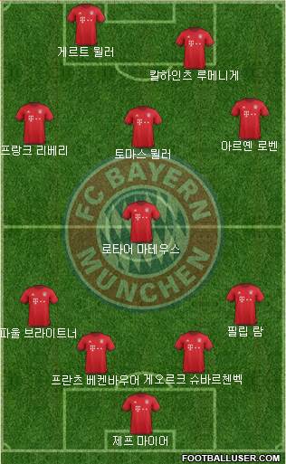 FC Bayern München Formation 2016