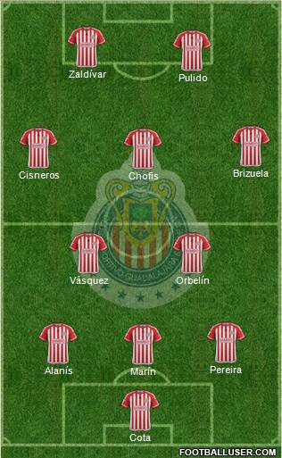 Club Guadalajara Formation 2016