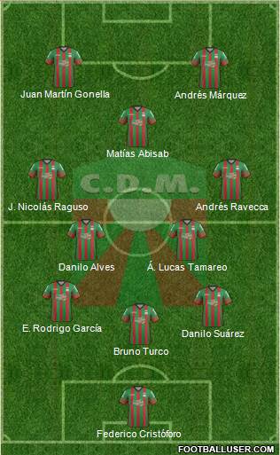 Club Deportivo Maldonado Formation 2016