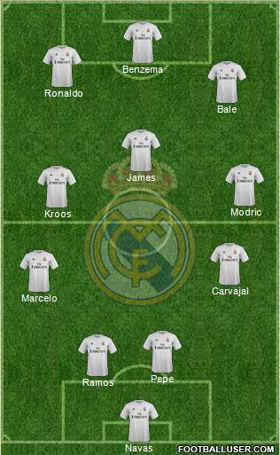 Real Madrid C.F. Formation 2016