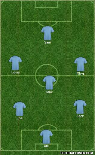 Championship Manager Team Formation 2016