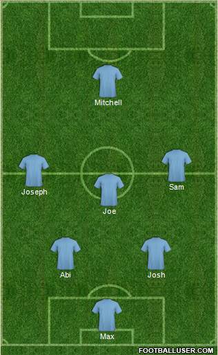 Championship Manager Team Formation 2016