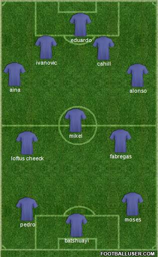 Champions League Team Formation 2016