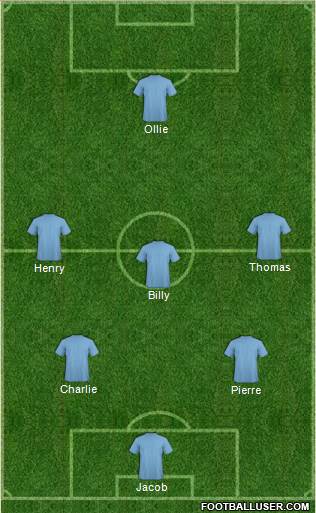 Championship Manager Team Formation 2016