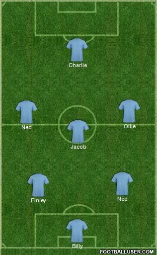 Championship Manager Team Formation 2016