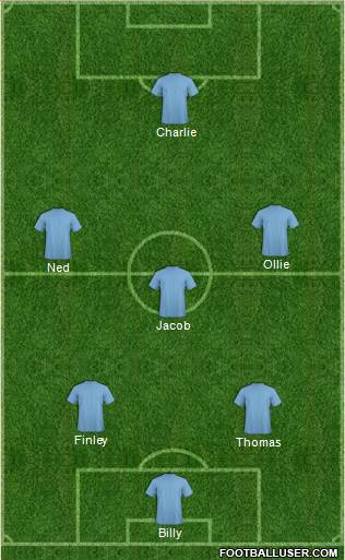Championship Manager Team Formation 2016