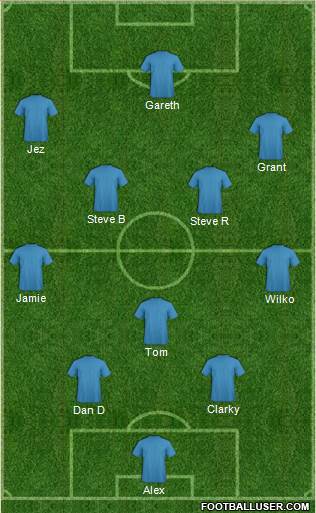 Southend United Formation 2016