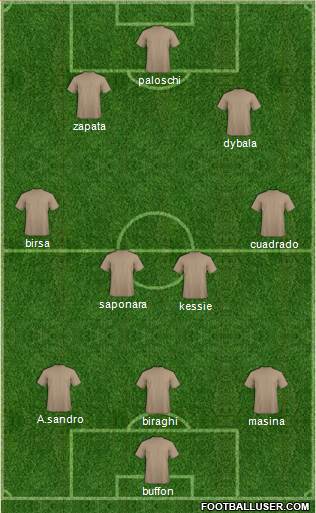 Dream Team Formation 2016