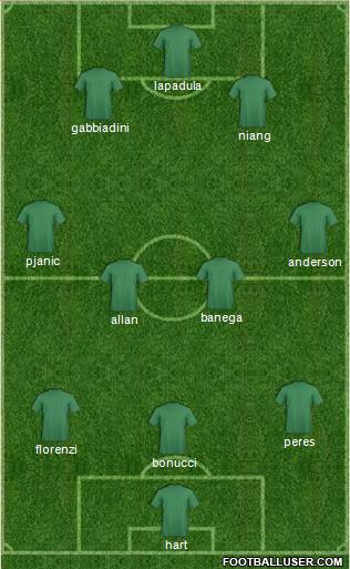 Dream Team Formation 2016