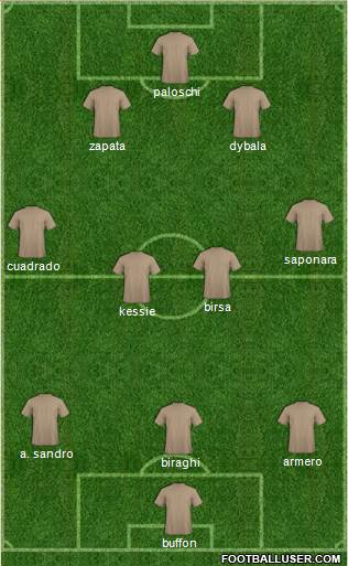 Dream Team Formation 2016